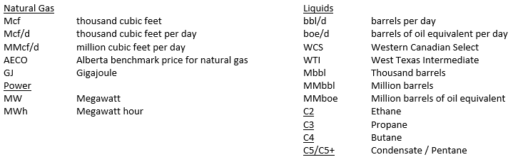 Abbreviations